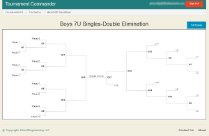 Tournament Commander